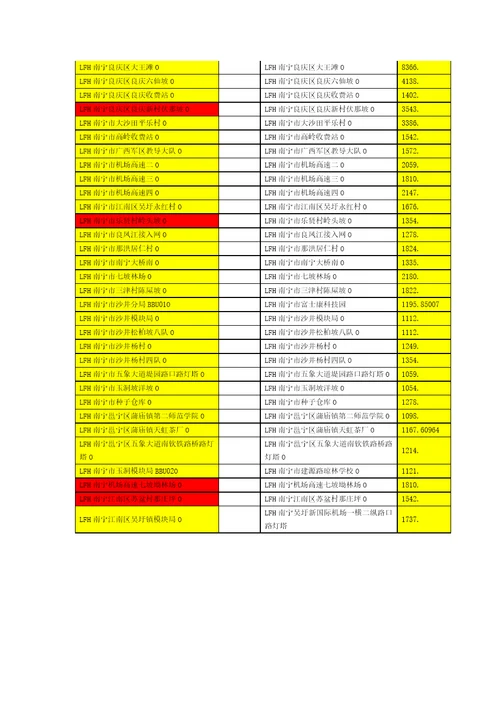 P功能验证测试报告