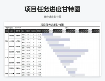 项目任务进度甘特图