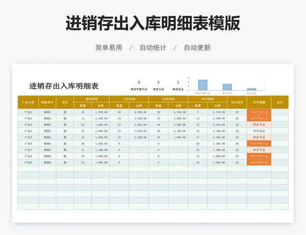 进销存出入库明细表模版