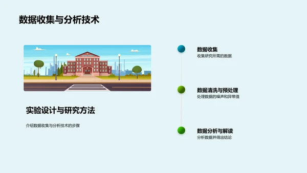 医学研究开题答辩PPT模板