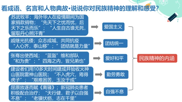 5.2 凝聚价值追求 课件(共24张PPT)