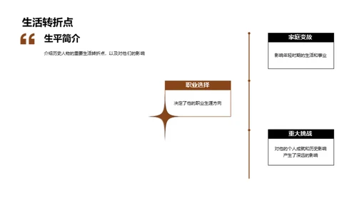 英雄人物的历史足迹