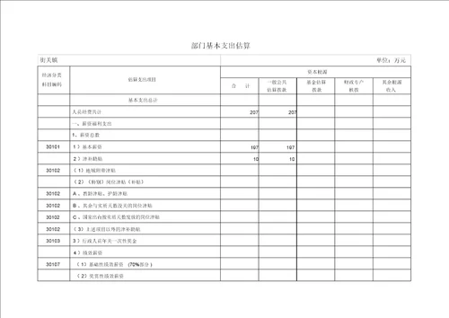 2015年武强部门预算