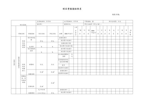 06-房地产-各部门平衡计分卡绩效指标及考核表.docx