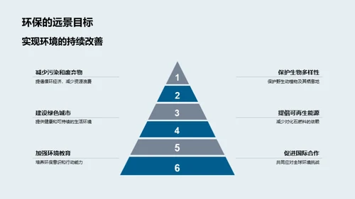 绿色行动 我们在行动