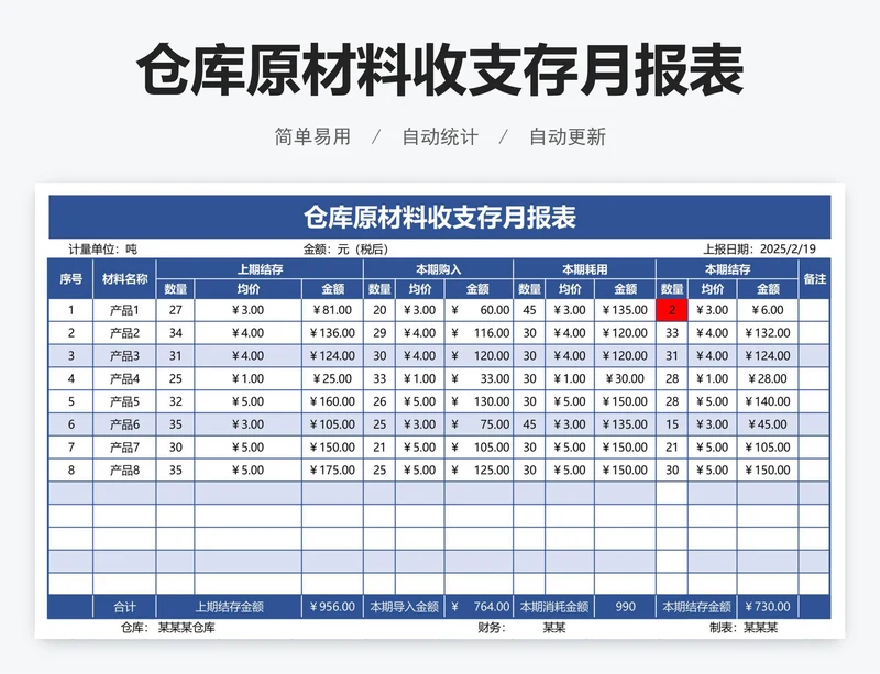 仓库原材料收支存月报表