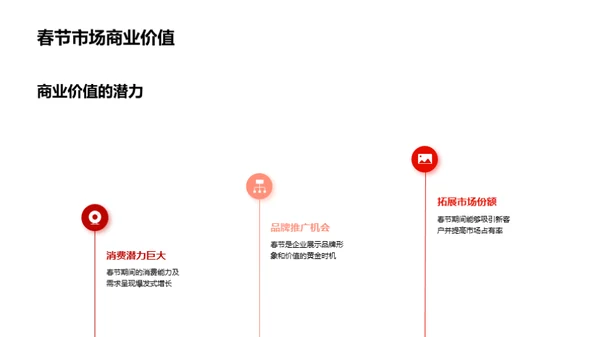 掌握春节营销新动态