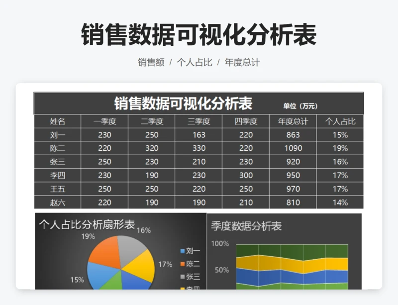 销售数据可视化分析表