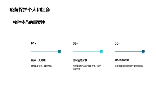 探究新冠疫苗