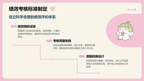 眠眠兔卡通风季度工作报告通用模版