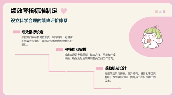眠眠兔卡通风季度工作报告通用模版