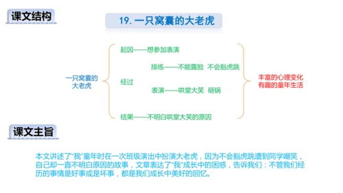第19课《一只窝囊的大老虎》第二课时   课件