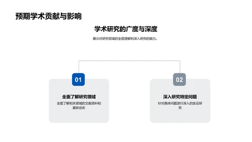 硕士求职路线PPT模板