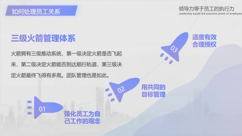 企业管理培训领导力培训PPT模板