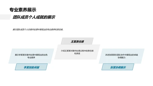 案件处理及团队优化