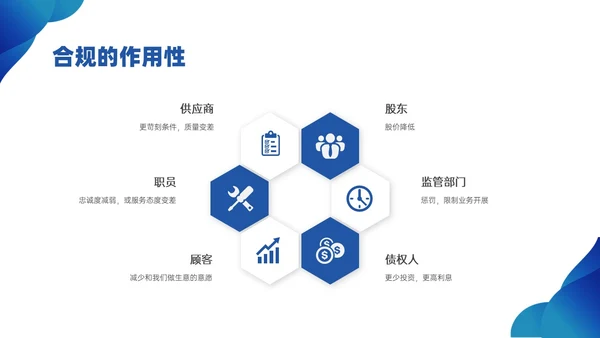 蓝色简约商务银行合规培训PPT课件