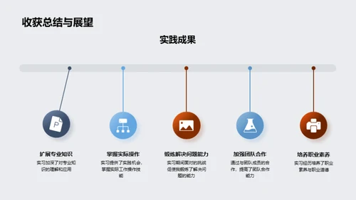 实习之路，学以致用