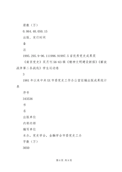 强化党史资料征编多出党史编研成果 (2).docx