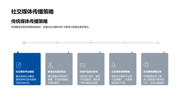 传统媒体转型研报