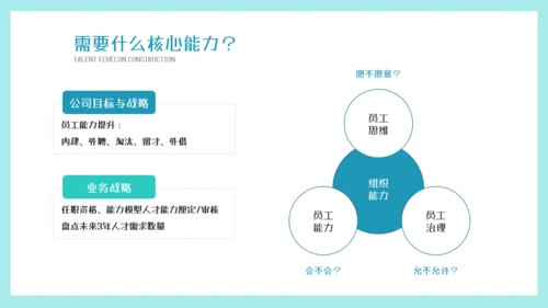 墨绿插画风人才梯队建设与人才培养模板