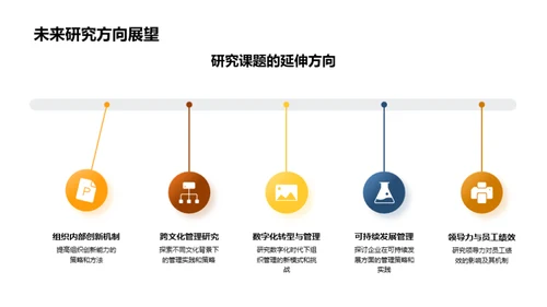 管理学研究全解析