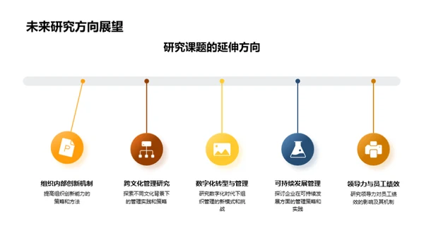 管理学研究全解析