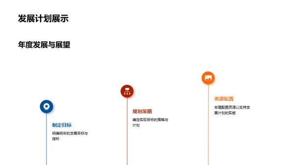 质量控制年度回顾