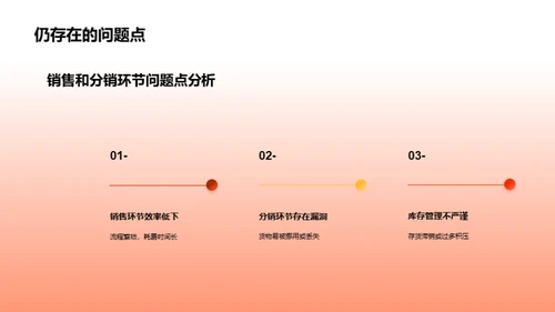 渔业收益分析及优化