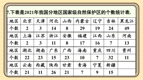 12.1 统计调查 习题件 (共15张PPT)