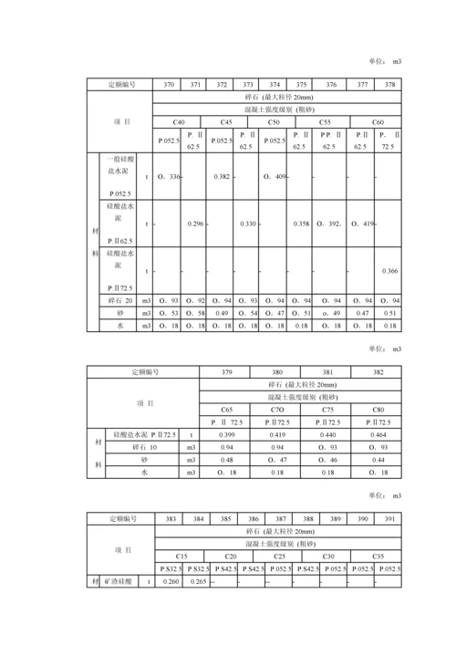 干硬性混凝土科学配合比表.docx