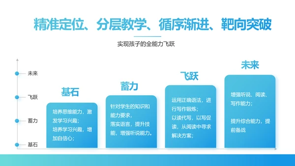 蓝色医疗医院运营分析报告动态PPT模板