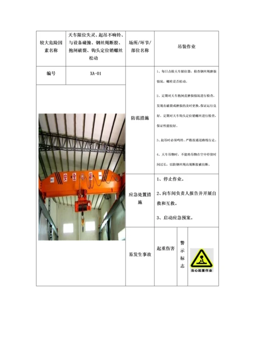 较大危险因素告知卡.docx