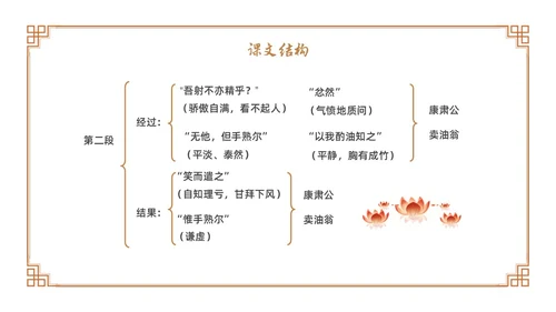 卡通古风七年级语文下册卖油翁教学课件PPT初中语文七年级下册课件