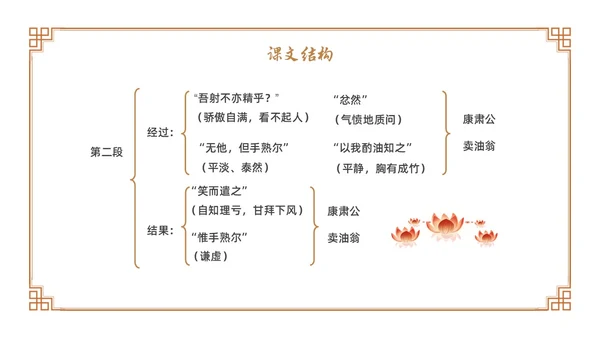 卡通古风七年级语文下册卖油翁教学课件PPT初中语文七年级下册课件