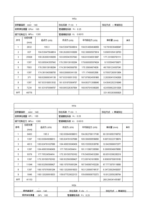 箱梁预应力张拉计算书