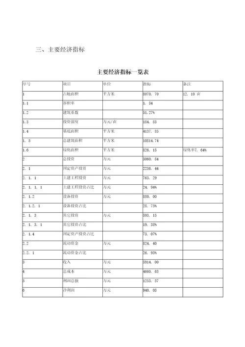 棉板项目商业计划书投资分析