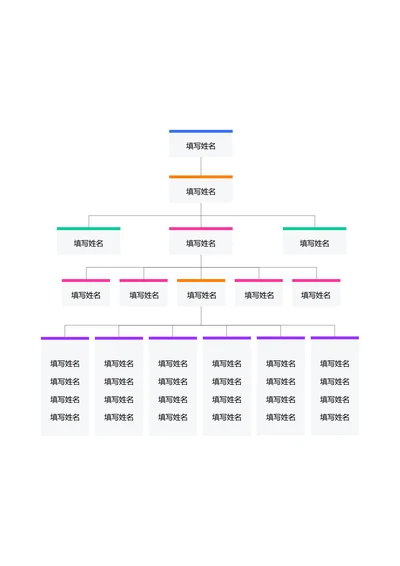 彩色简约组织架构思维导图