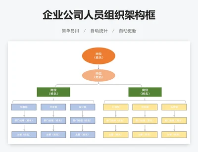 企业公司人员组织架构框