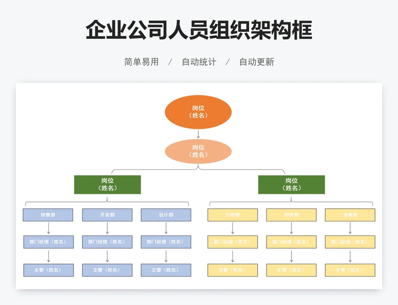 企业公司人员组织架构框