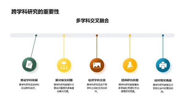 探索跨学科研究之路