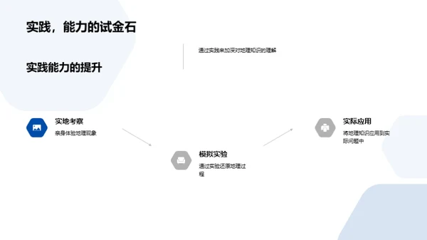 地理知识的实践应用