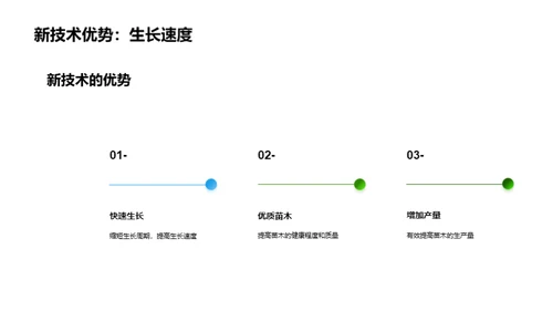 林木新育苗科技