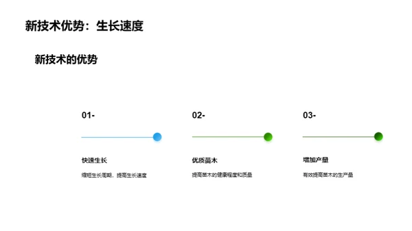 林木新育苗科技