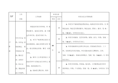 生产现场6S管理工作检查办法及考核标准