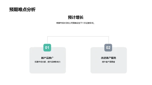 运营回顾与前景预测