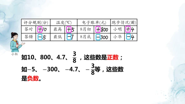 人教版六年级数学下册生活中的负数教学课件