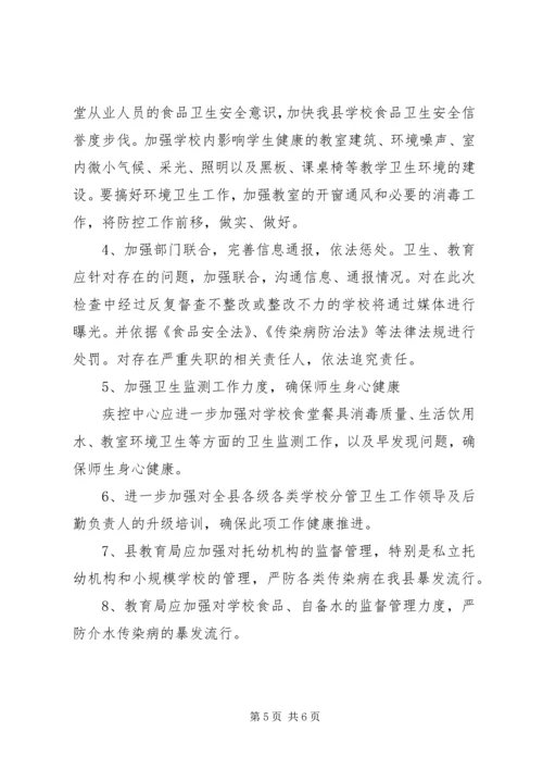 学校卫生工作检查情况汇报 (2).docx