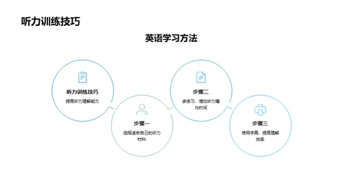 掌握英语学习法门