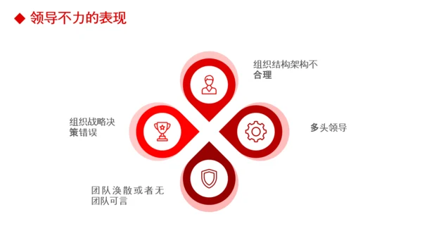 公司团队建设员工领导力管理培训PPT模板