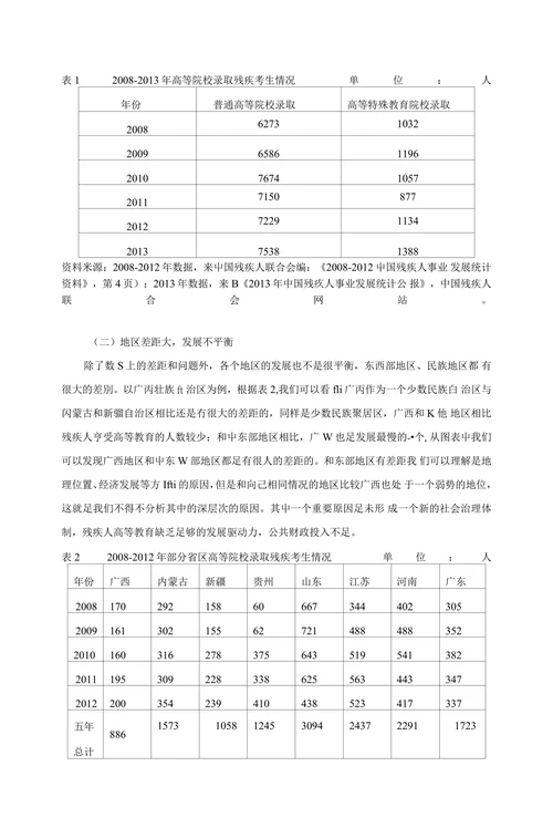 残疾人高等融合教育现存问题及对策分析